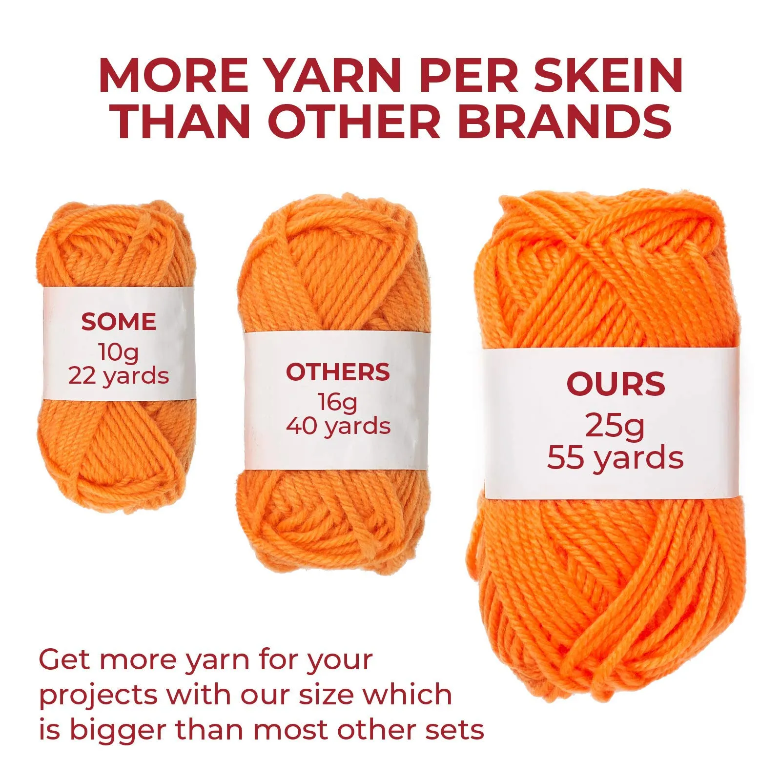 Mind My Thread 20 Skeins Soft Acrylic Yarns for Crochet Knitting Craft Kit (Pom Pom